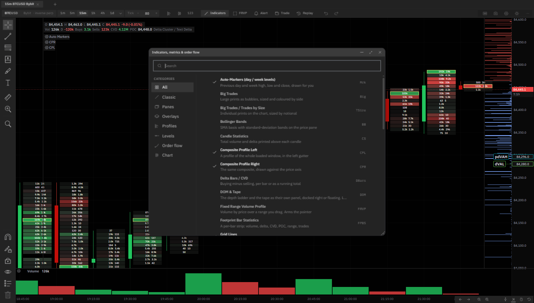 The indicators window: a search field, category
            tabs and the full list of markers, panes, overlays and order-flow tools